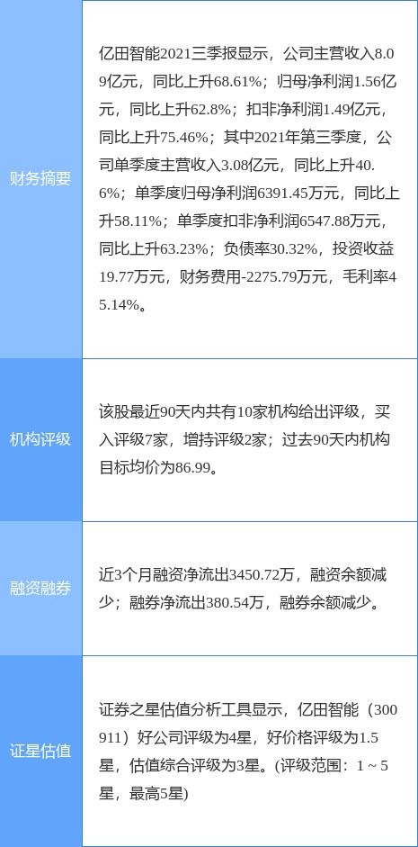 亿田智能最新公告 2021年度净利同比增长45.76 拟10派6元